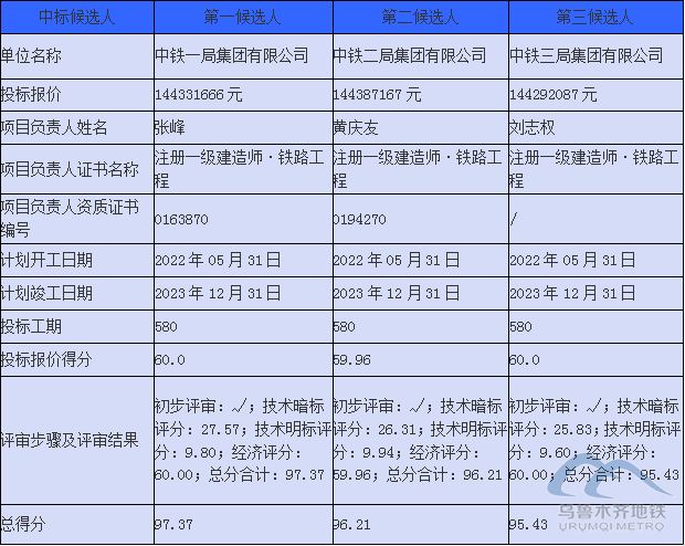 企业微信截图_20220627180742.png 企业微信截图_20220627180742.png