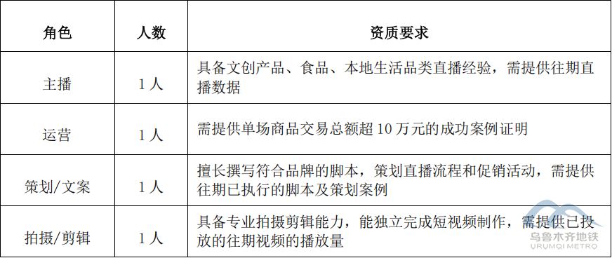 乌鲁木齐地铁广告有限公司新媒体直播业务外包项目竞争性磋商公告 乌鲁木齐地铁广告有限公司新媒体直播业务外包项目竞争性磋商公告